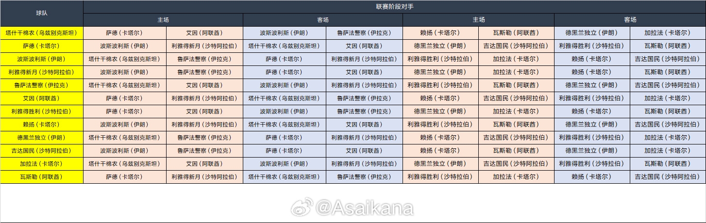 2024-25赛季亚冠精英联赛联赛阶段抽签西亚区结果